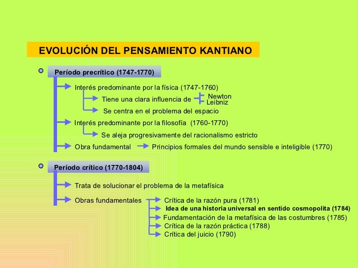kant critica de la razon pura